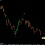 EURUSD 28.12.2011 - daily