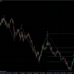 EURJPY 27.01.2012 - daily