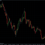 EURUSD 04.01.2012 - daily