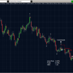 EURUSD 11.01.2012 - daily