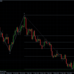 EUR/USD: Test der 1,30er-Marke endet mit Umkehrstab, 23.01.2012 EURUSD 23.01.2012 - daily