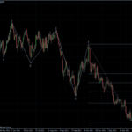 EURUSD 24.01.2012 - daily