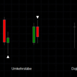 Umkehrstäbe & Doji