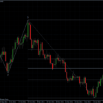 EURUSD 03.02.2012 - daily