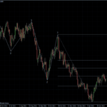 EURUSD 15.02.2012 - daily