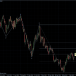 EURUSD 24.02.2012 - daily