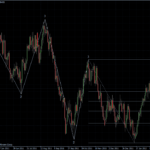 GBPUSD 21.02.2012 - daily