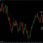 GBPUSD 25.02.2012 - daily