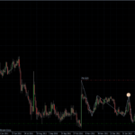 USDJPY 20.02.2012 - daily