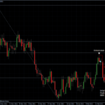 EURGBP 07.03.2012 - daily