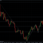 EURUSD 06.03.2012 - daily