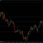 EURUSD 08.03.2012 - daily