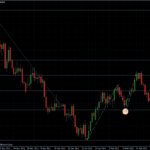 EURUSD 16.03.2012 - daily