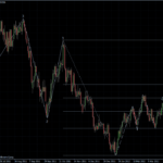 EURUSD 28.03.2012 - daily