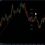 USDCHF 22.03.2012 - daily