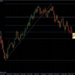 AUDUSD 12.04.2012 - daily