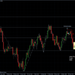 EURUSD 12.04.2012 - daily