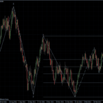 GBPUSD 13.04.2012 - daily