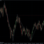 GBPUSD 26.04.2012 - daily