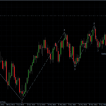 GBPUSD 29.04.2012 - daily