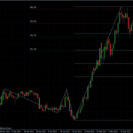 USDJPY 02.04.2012 - daily