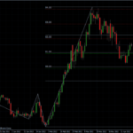 USDJPY 20.04.2012 - daily