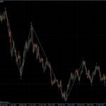 EURUSD 07.05.2012 - daily