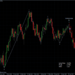 EURUSD 19.05.2012 - daily