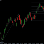 GBPUSD 15.05.2012 - daily