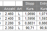 Trades 01.02.10