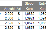 Trades 02.02.10