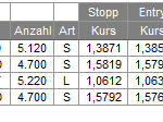 Trades 04.02.10
