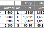 Trades 06.11.09