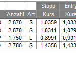 Trades 07.01.10