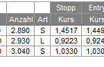 Trades 13.01.10