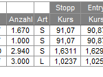 Trades 15.01.10
