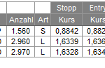 Trades 18.01.10