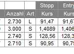 Trades 21.01.10