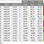 Trades 26.11.09