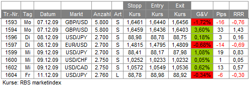 Trades KW50 Trades KW50