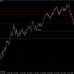 EURUSD 01.02.10 - daily