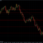 EURUSD 01.03.10 - daily