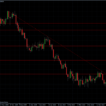 EURUSD 01.04.10 - daily