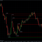 EURUSD 01.06.10 - weekly