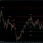 EURUSD 01.07.10 - H4