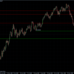 EURUSD 02.02.10 - daily