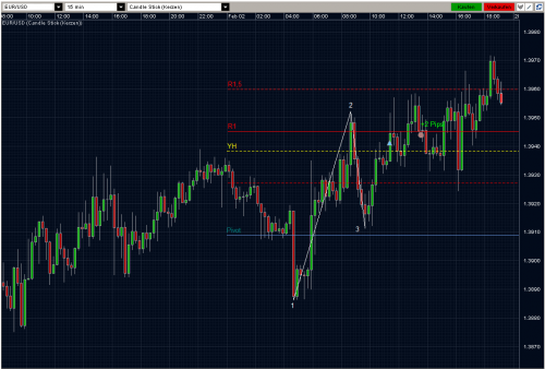 EURUSD 02.02.10 - M15 EURUSD 02.02.10 - M15