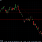 EURUSD 02.03.10 - daily