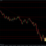 EURUSD 02.06.10 - daily