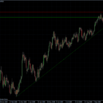 EURUSD daily